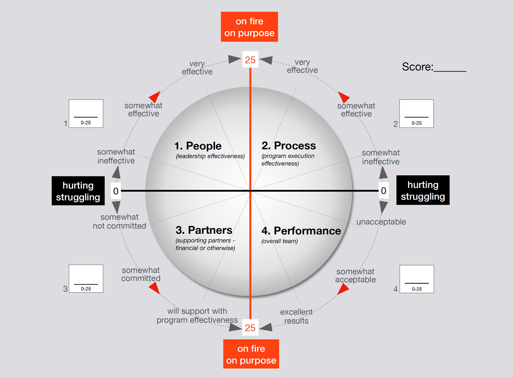 Operational Wellness